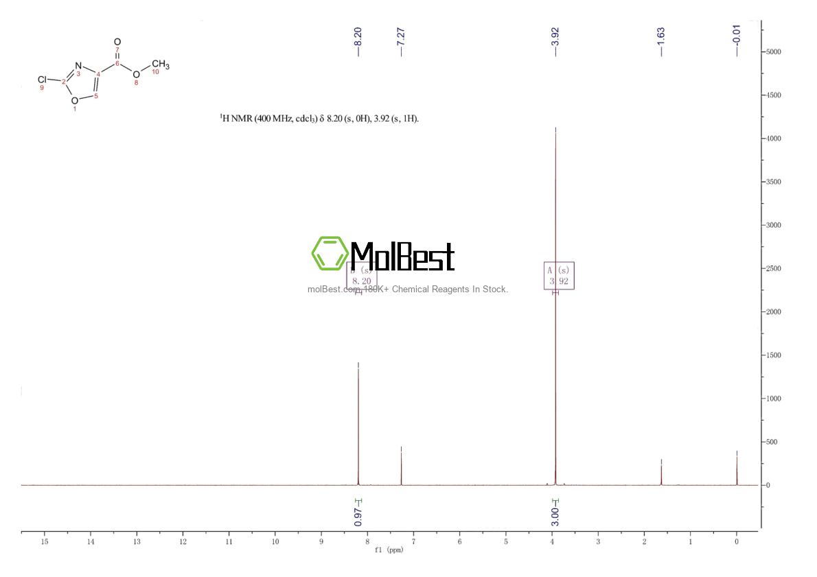 Physical sample testing spectrum (NMR) of 934236-35-8