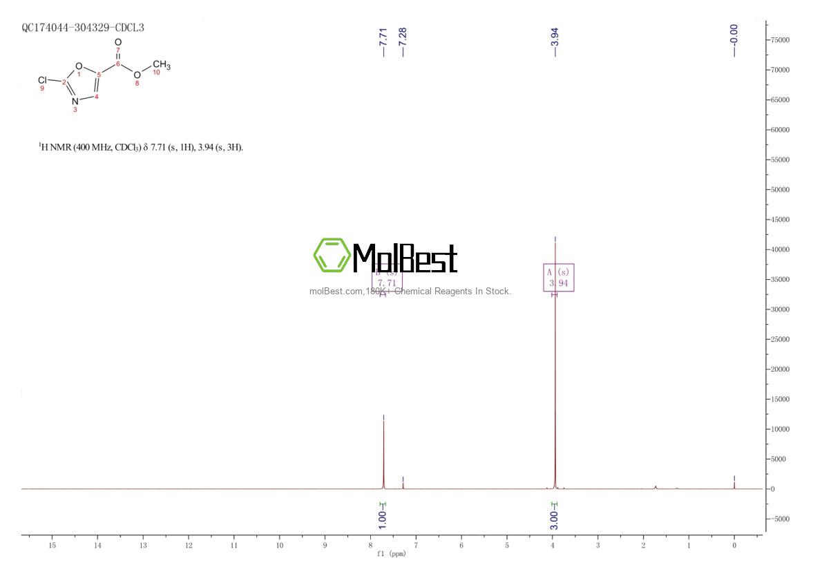 Physical sample testing spectrum (NMR) of 934236-41-6