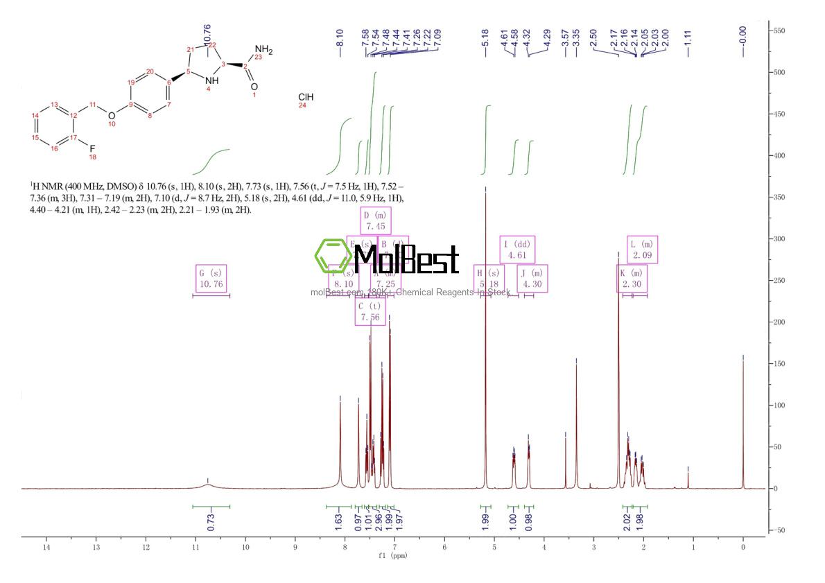 Physical sample testing spectrum (NMR) of 934240-31-0