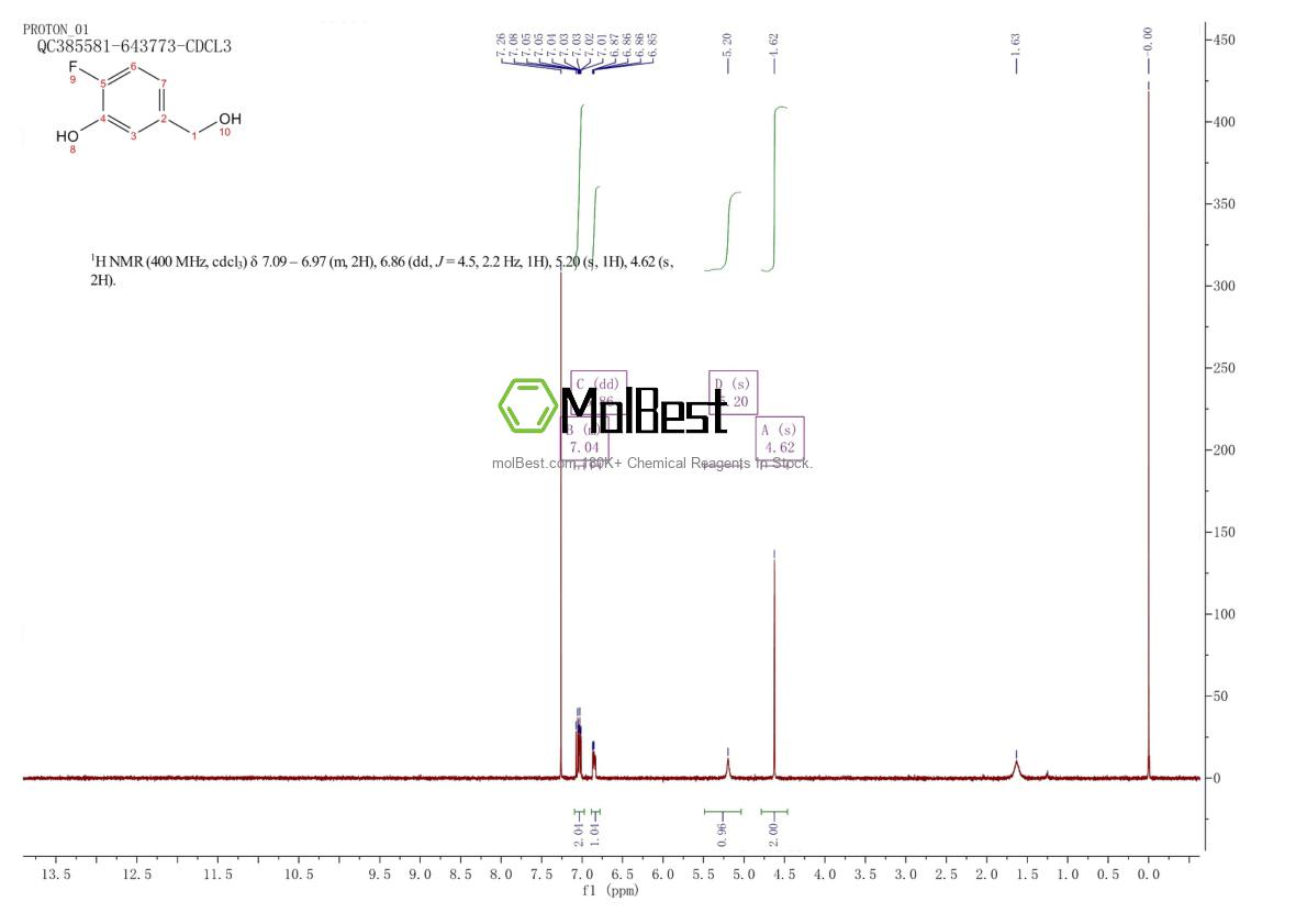 Physical sample testing spectrum (NMR) of 934241-78-8