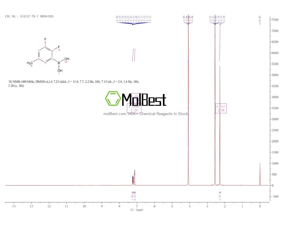 Physical sample testing spectrum (NMR) of 934247-79-7