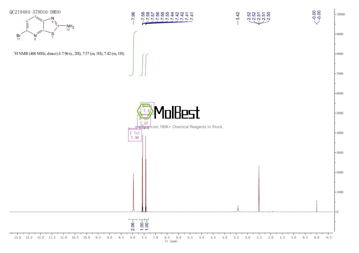 Physical sample testing spectrum (NMR) of 934266-82-7