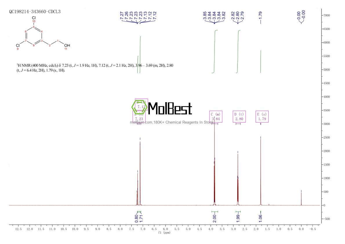 Physical sample testing spectrum (NMR) of 93427-13-5