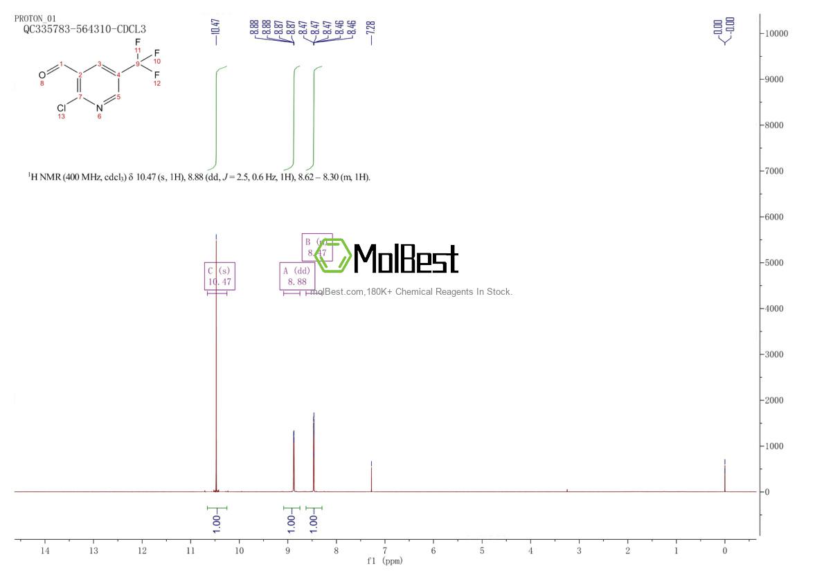 Espectro de teste de amostra física (NMR) de 934279-60-4