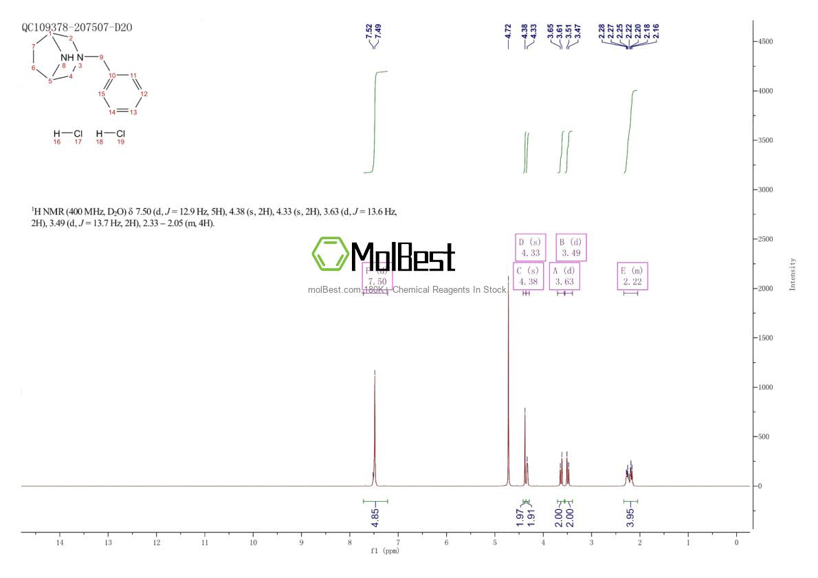 Physical sample testing spectrum (NMR) of 93428-54-7