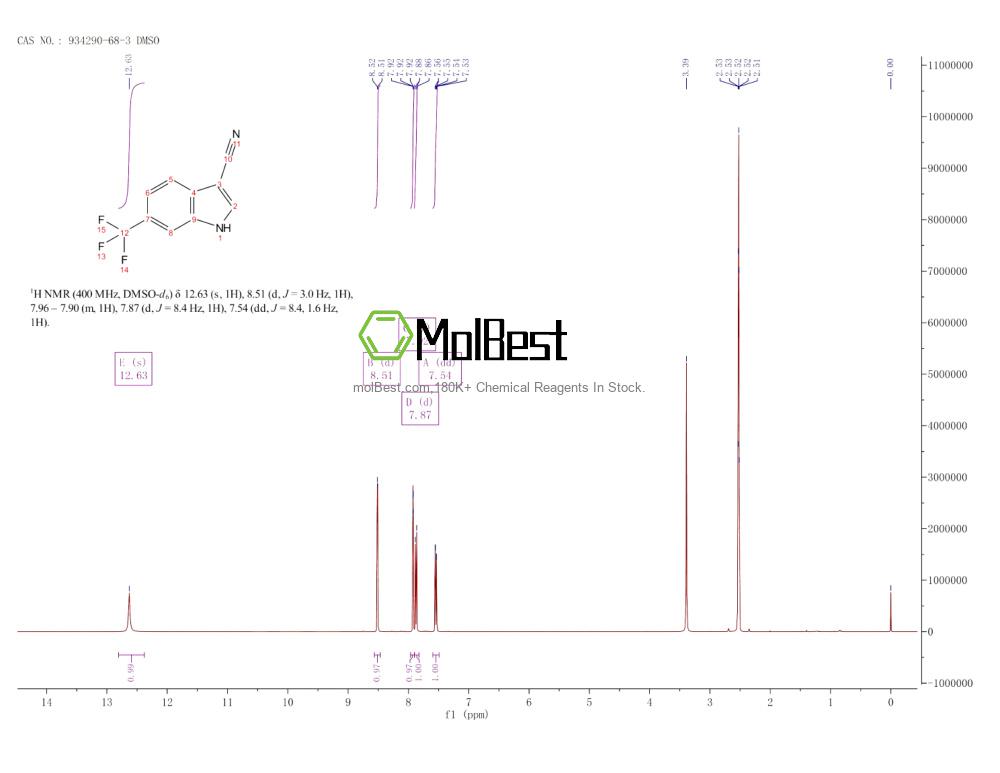 Physical sample testing spectrum (NMR) of 934290-68-3
