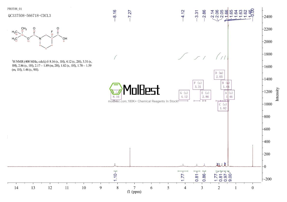 Physical sample testing spectrum (NMR) of 934342-39-9