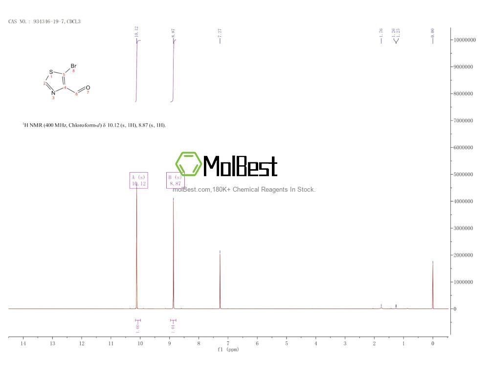 Physical sample testing spectrum (NMR) of 934346-19-7