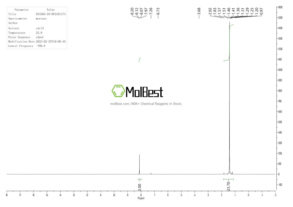 Physical sample testing spectrum (NMR) of 934365-16-9