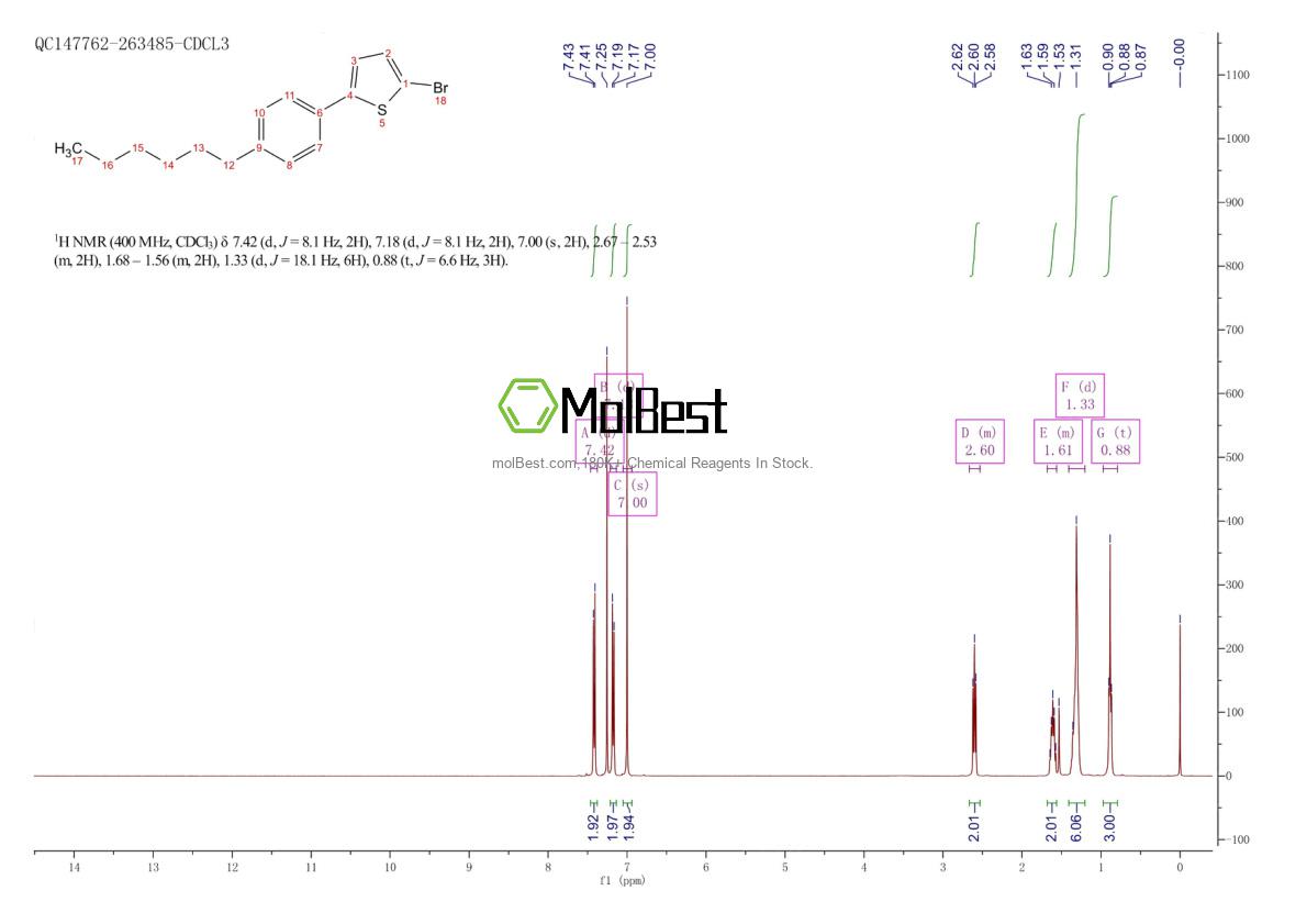 Physical sample testing spectrum (NMR) of 934368-79-3