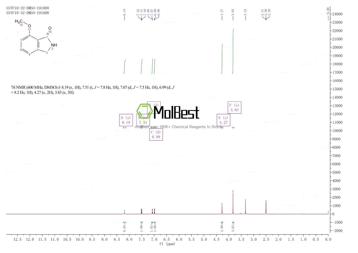 Physical sample testing spectrum (NMR) of 934389-18-1