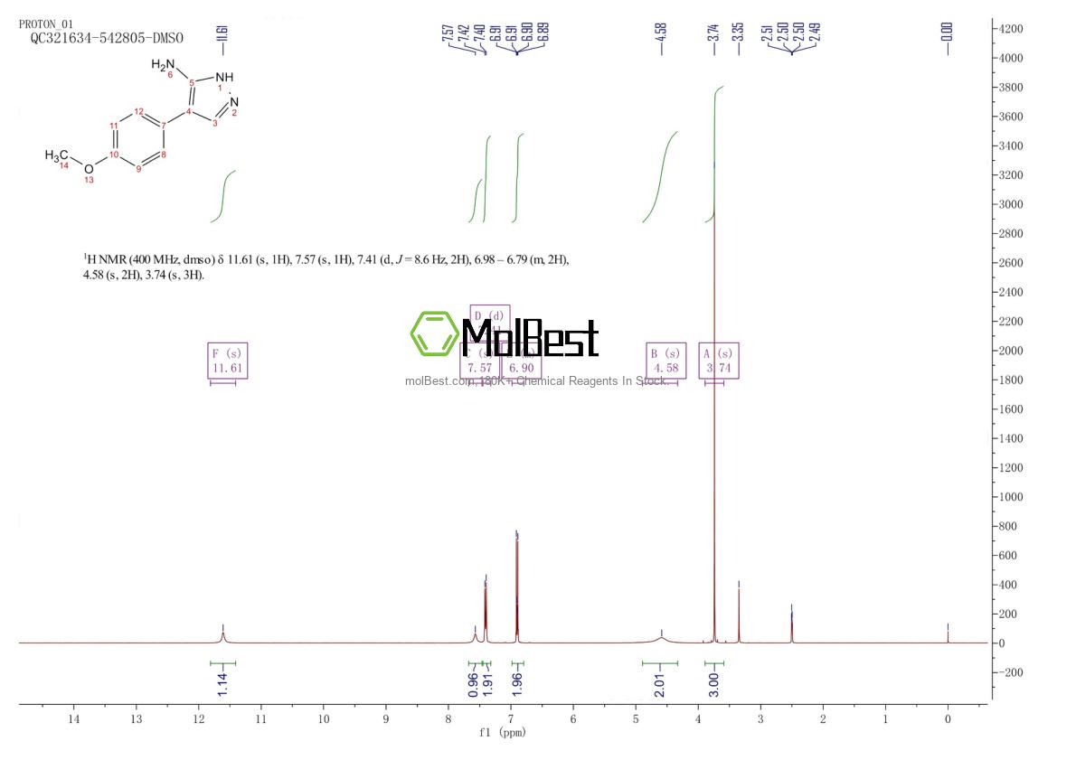 Physical sample testing spectrum (NMR) of 93439-79-3