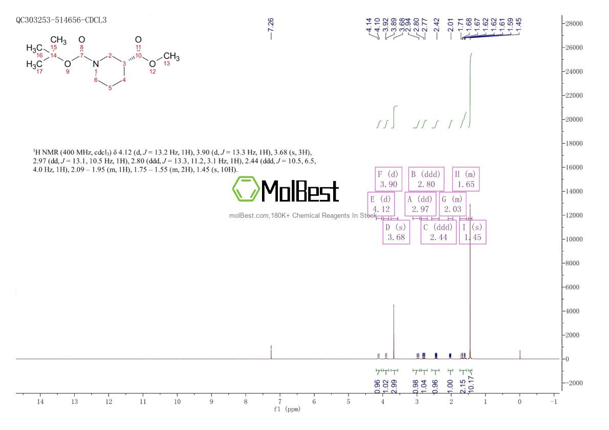 Physical sample testing spectrum (NMR) of 934423-10-6