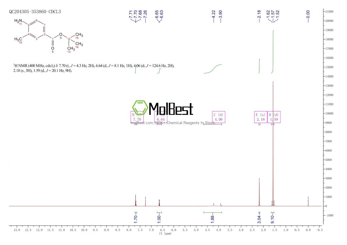 Physical sample testing spectrum (NMR) of 934481-43-3