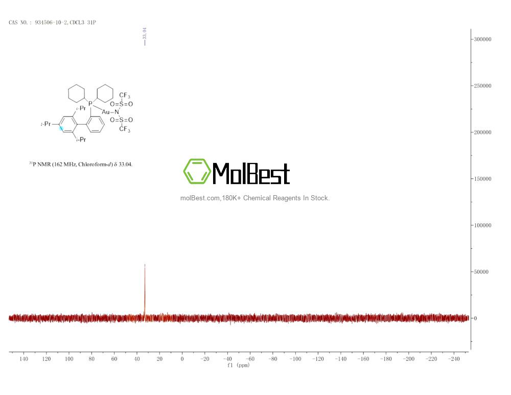 Physical sample testing spectrum (NMR) of 934506-10-2
