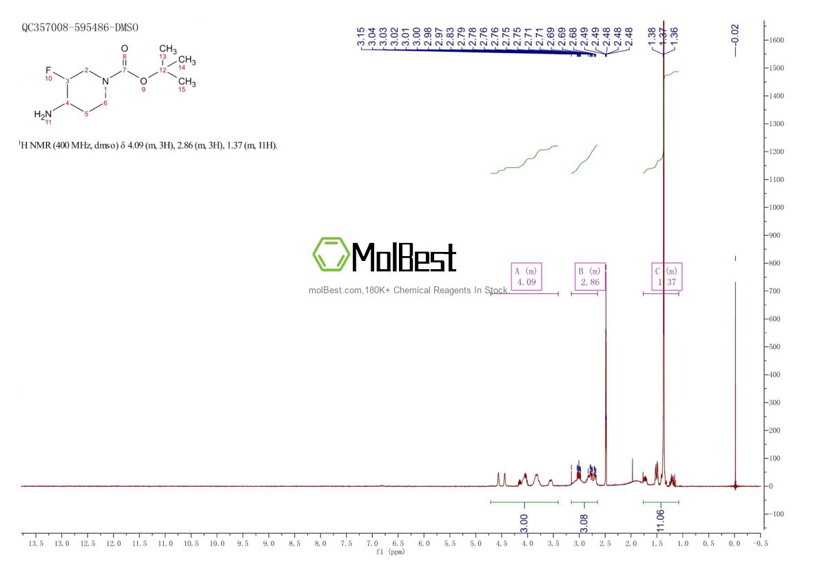 Physical sample testing spectrum (NMR) of 934536-10-4
