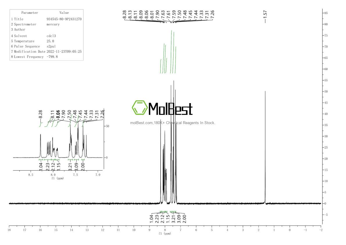 Physical sample testing spectrum (NMR) of 934545-80-9