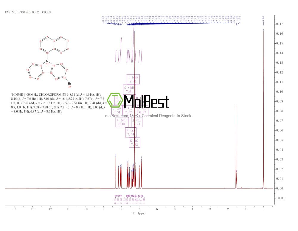 Physical sample testing spectrum (NMR) of 934545-83-2