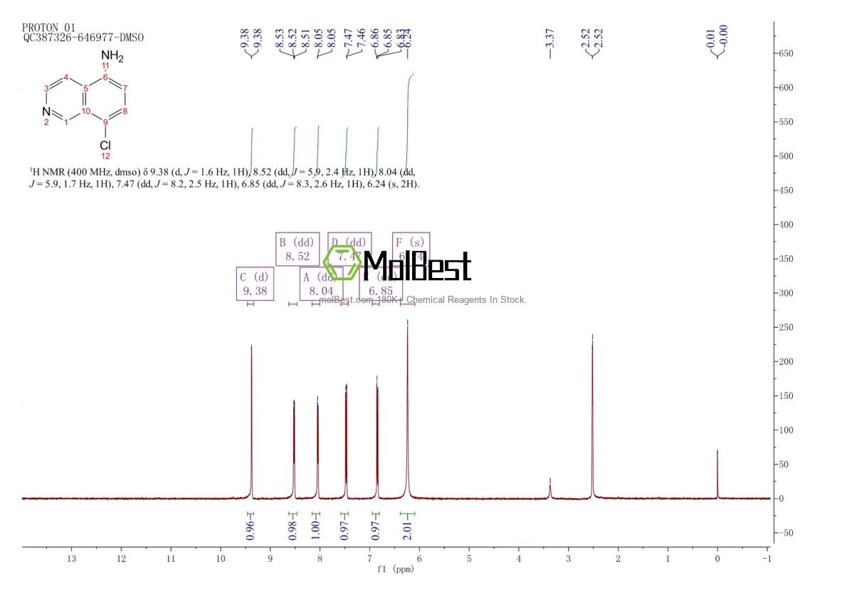 Physical sample testing spectrum (NMR) of 934554-41-3