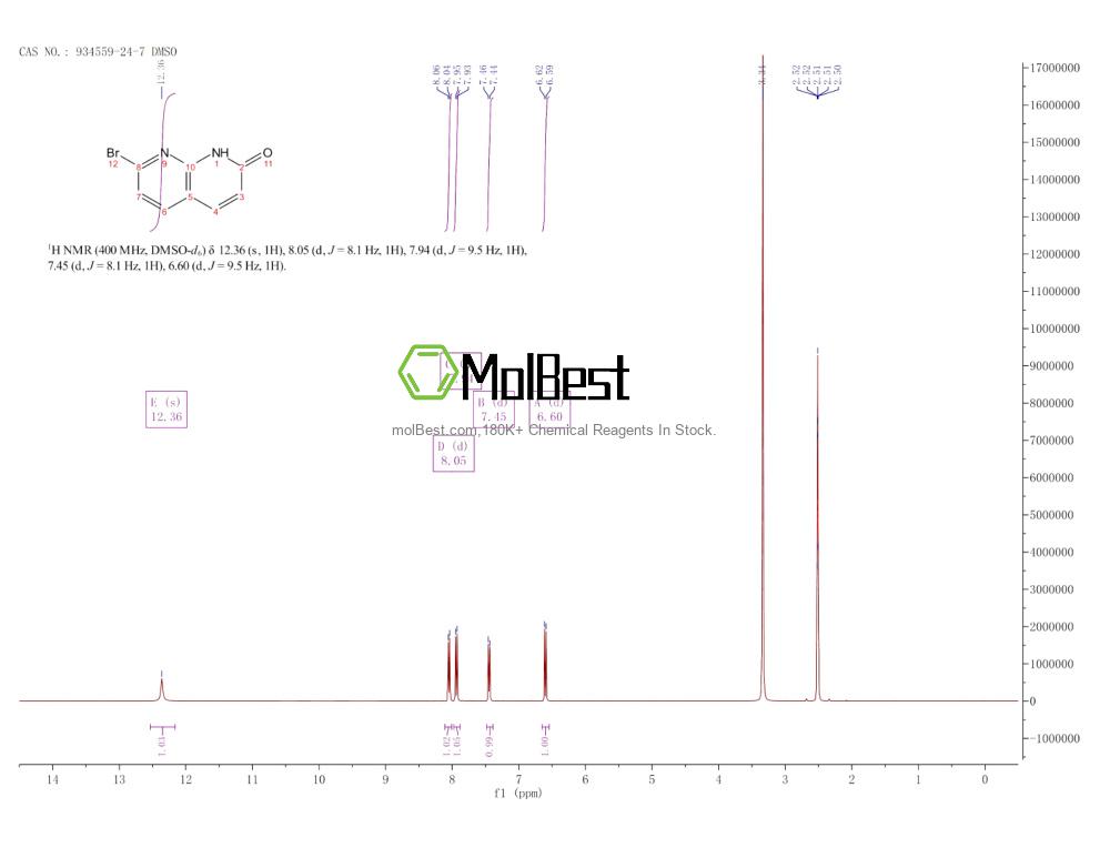 Physical sample testing spectrum (NMR) of 934559-24-7