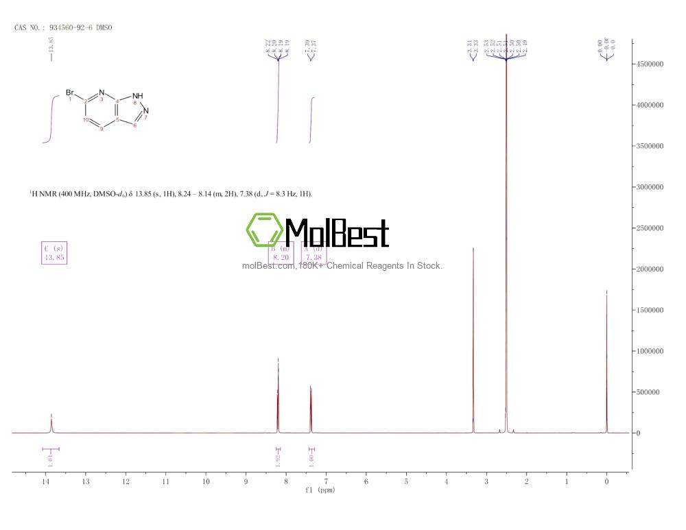 Physical sample testing spectrum (NMR) of 934560-92-6