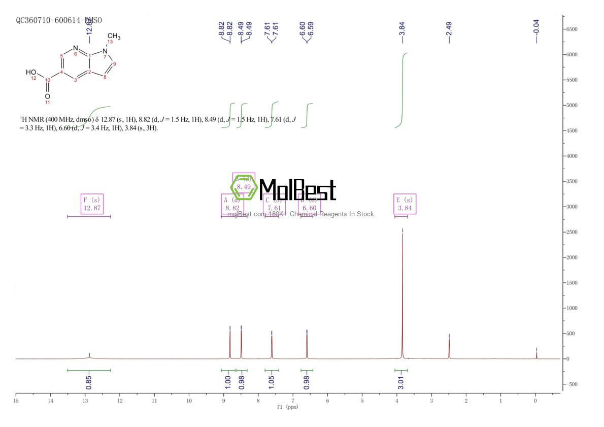 Physical sample testing spectrum (NMR) of 934568-20-4