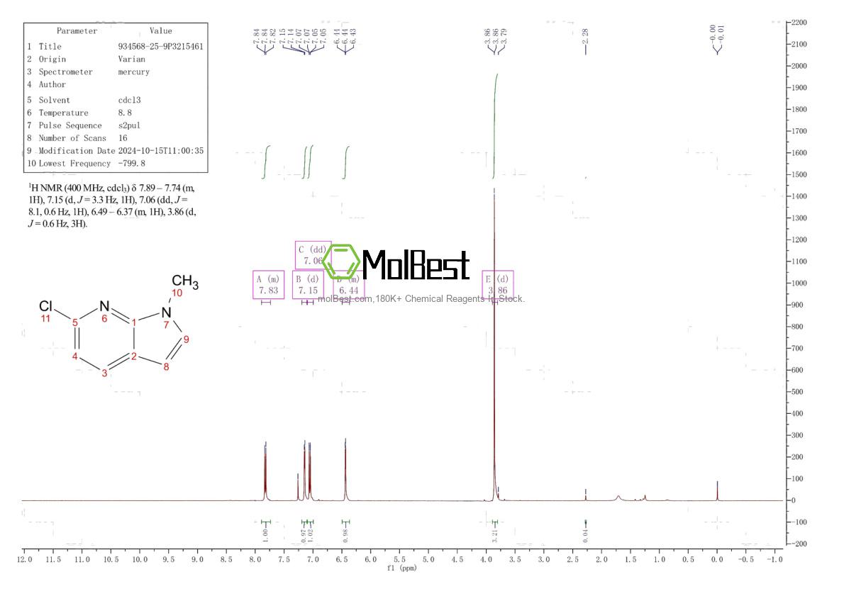 Physical sample testing spectrum (NMR) of 934568-25-9