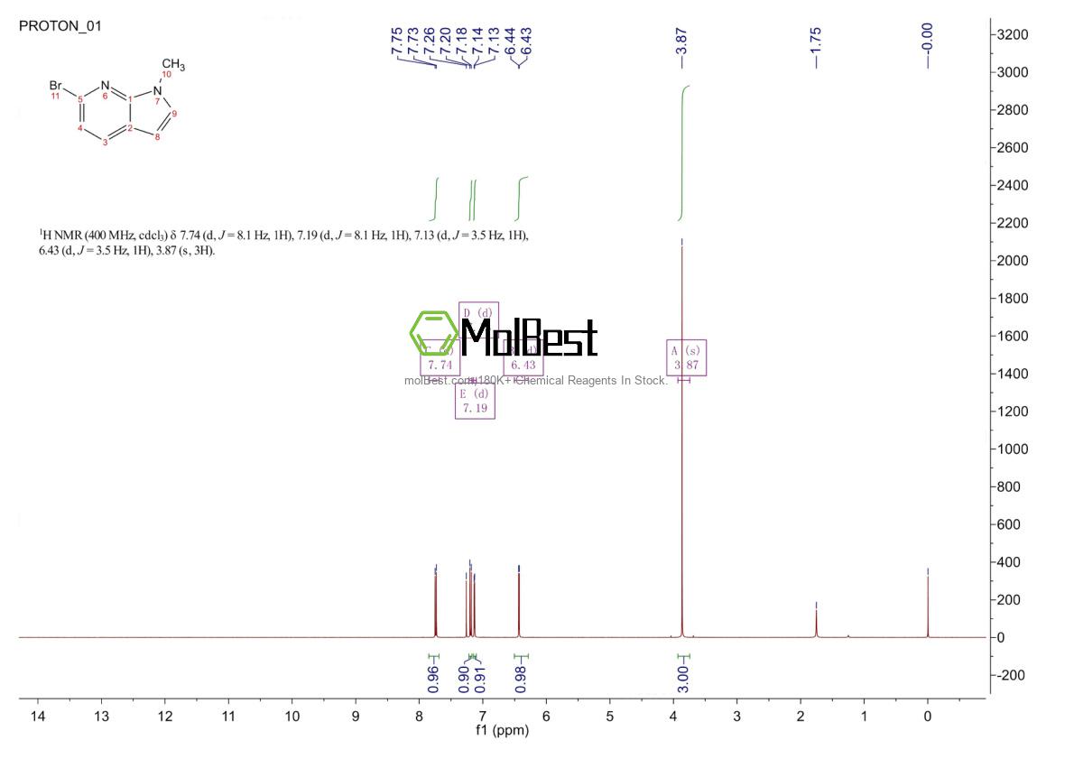 Physical sample testing spectrum (NMR) of 934568-29-3