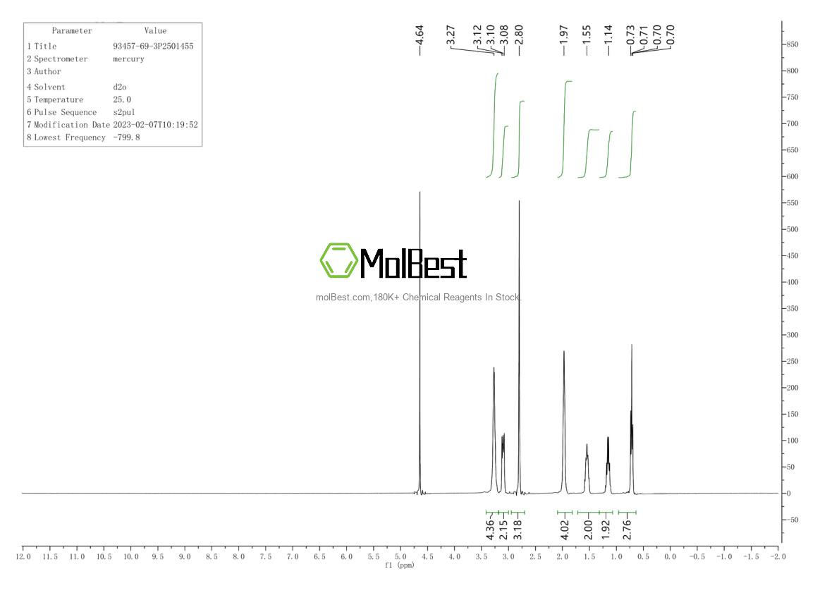 Physical sample testing spectrum (NMR) of 93457-69-3
