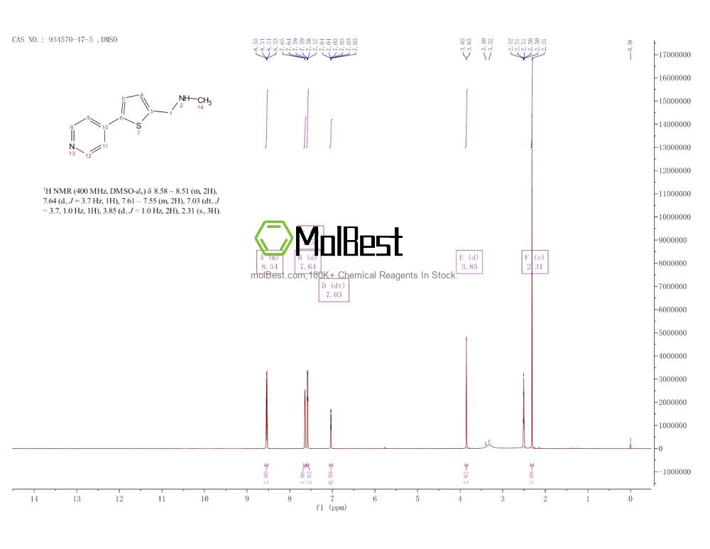 Physical sample testing spectrum (NMR) of 934570-47-5