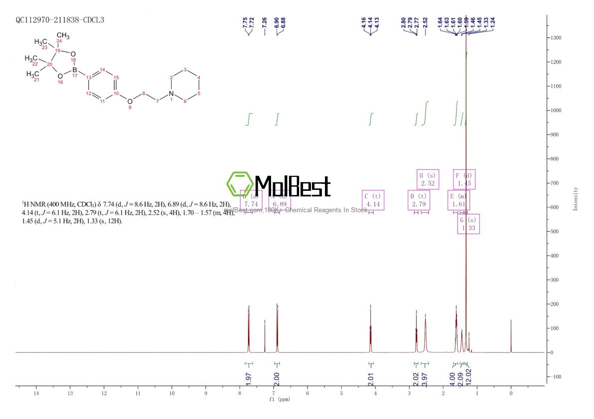 Physical sample testing spectrum (NMR) of 934586-49-9
