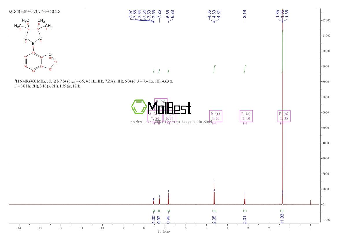 Physical sample testing spectrum (NMR) of 934586-50-2
