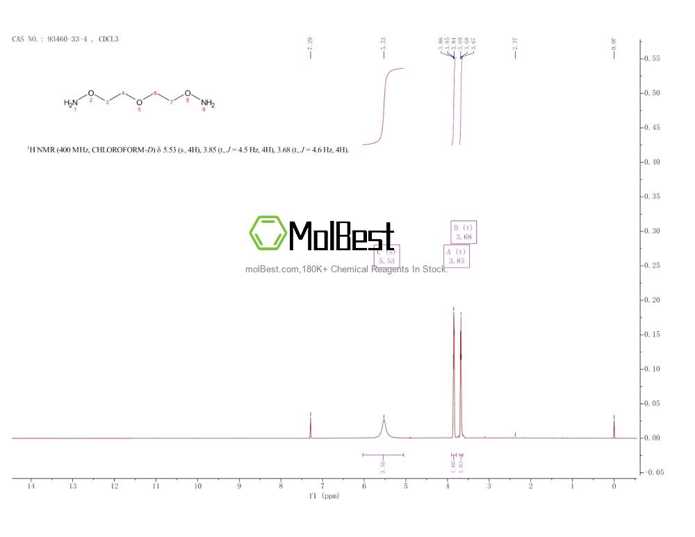 Physical sample testing spectrum (NMR) of 93460-33-4