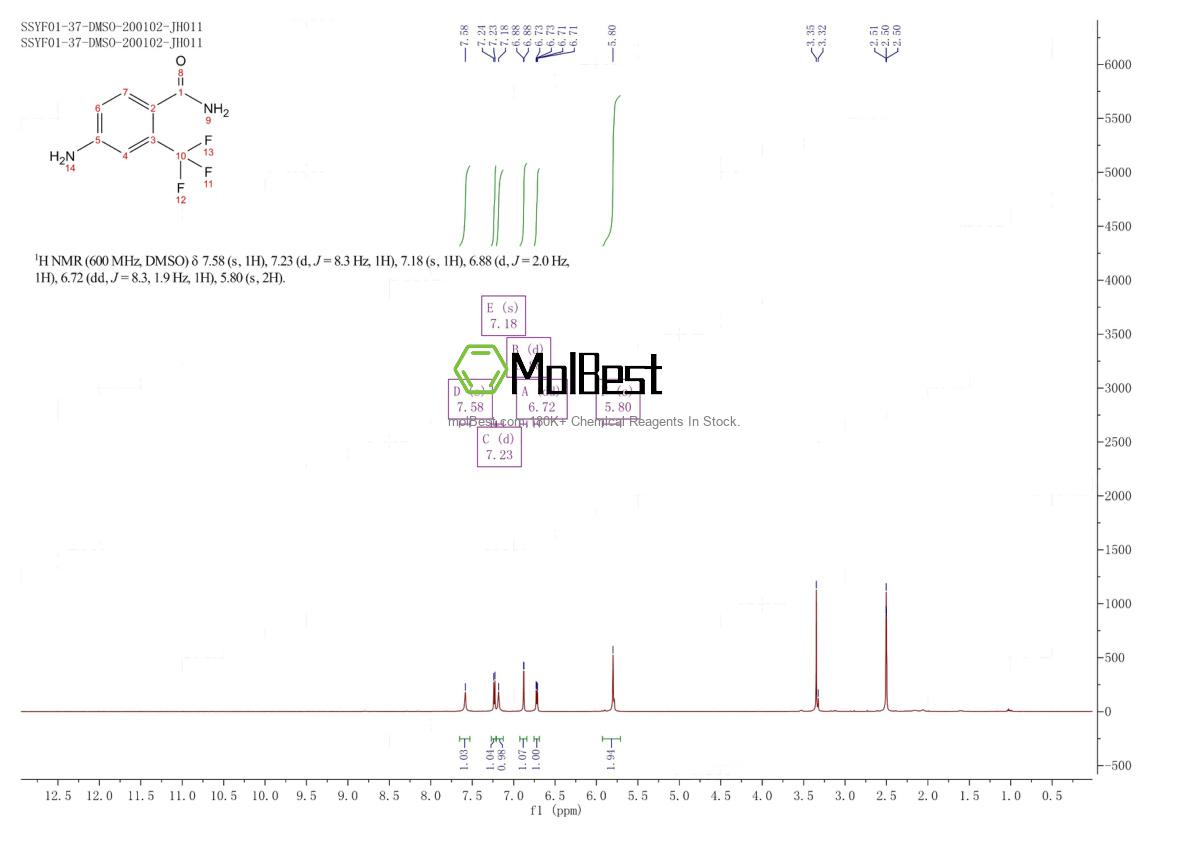 Physical sample testing spectrum (NMR) of 934600-95-0