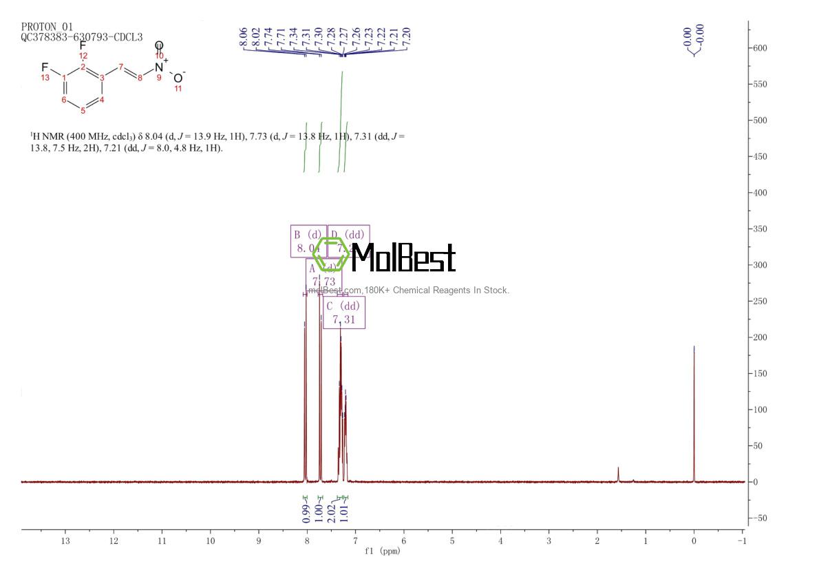 Physical sample testing spectrum (NMR) of 934625-92-0