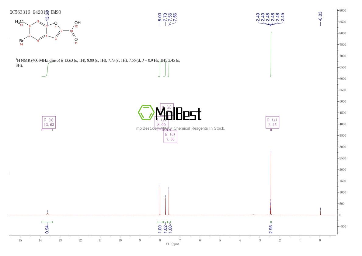 Physical sample testing spectrum (NMR) of 934660-14-7