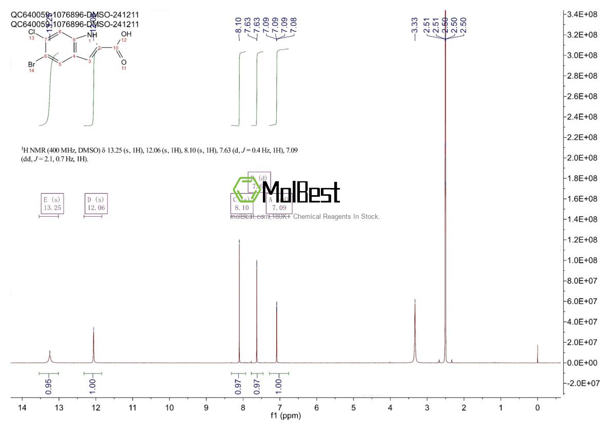 Physical sample testing spectrum (NMR) of 934660-16-9