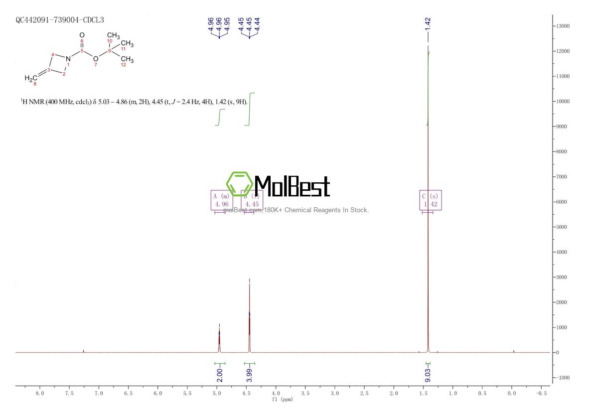 Physical sample testing spectrum (NMR) of 934664-41-2