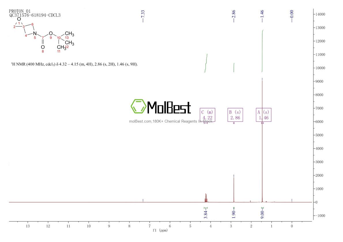 Physical sample testing spectrum (NMR) of 934664-42-3