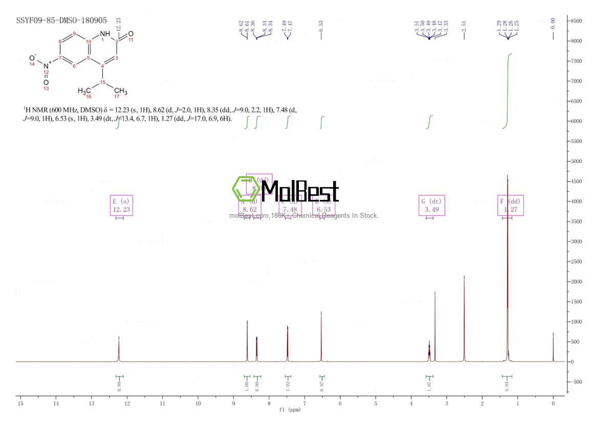 Physical sample testing spectrum (NMR) of 934687-46-4