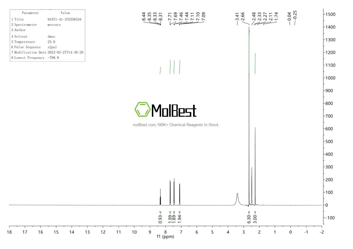 Physical sample testing spectrum (NMR) of 93471-41-1