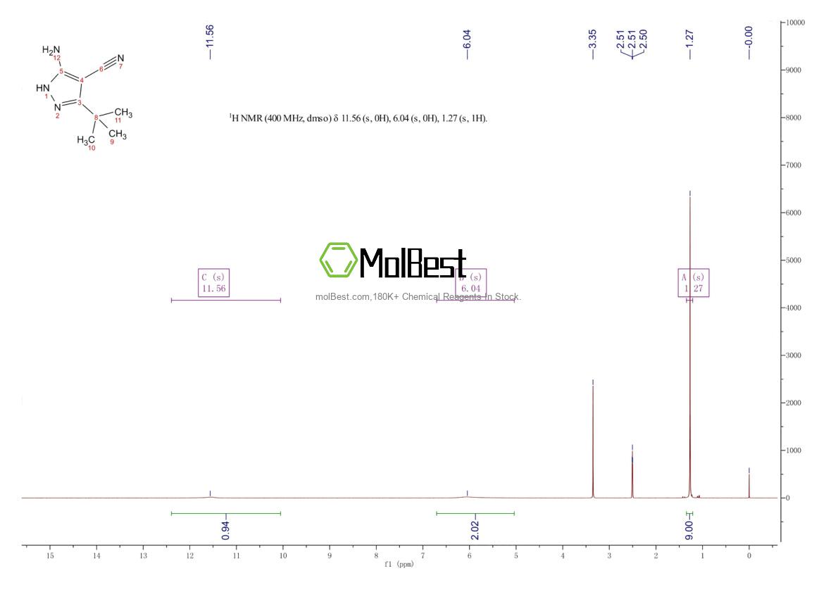 Physical sample testing spectrum (NMR) of 934743-41-6