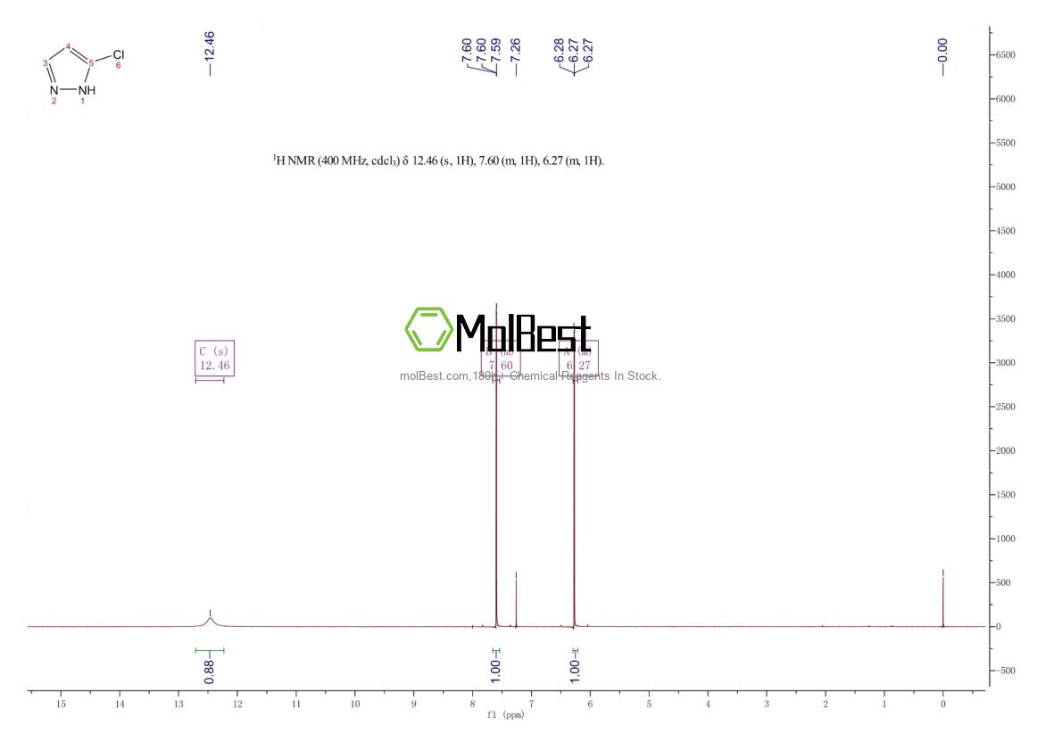 Physical sample testing spectrum (NMR) of 934758-92-6