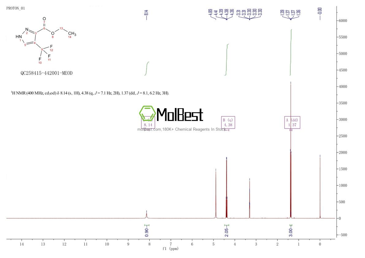Physical sample testing spectrum (NMR) of 934758-94-8