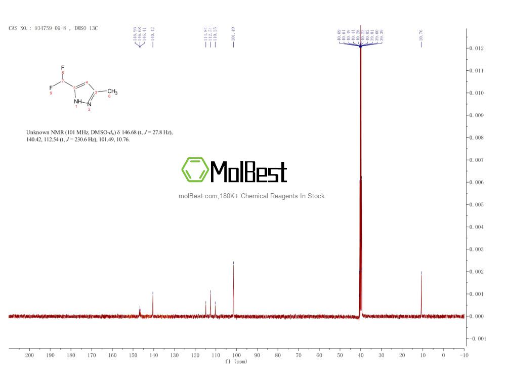 Physical sample testing spectrum (NMR) of 934759-09-8