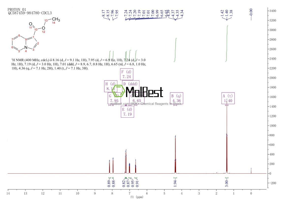Physical sample testing spectrum (NMR) of 93476-46-1