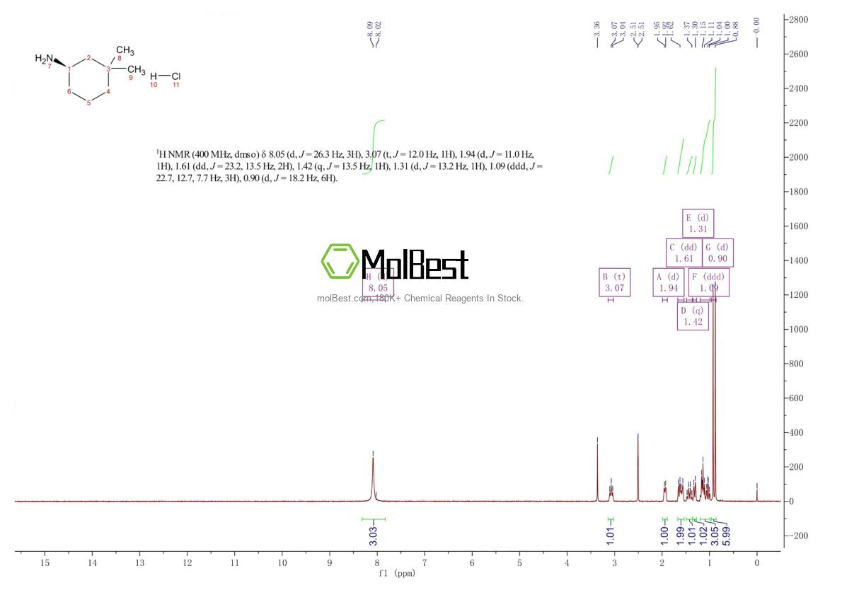 Physical sample testing spectrum (NMR) of 934765-89-6