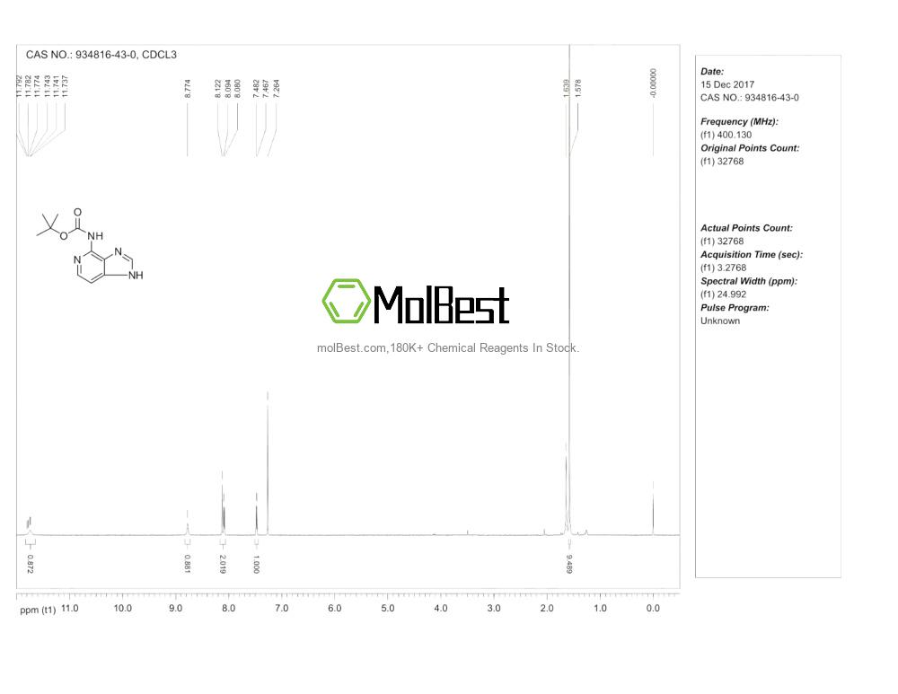 Physical sample testing spectrum (NMR) of 934816-43-0
