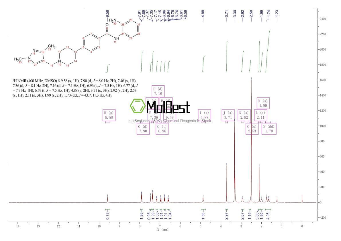 Physical sample testing spectrum (NMR) of 934828-12-3