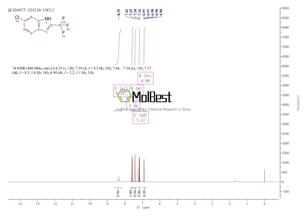 Physical sample testing spectrum (NMR) of 934843-27-3